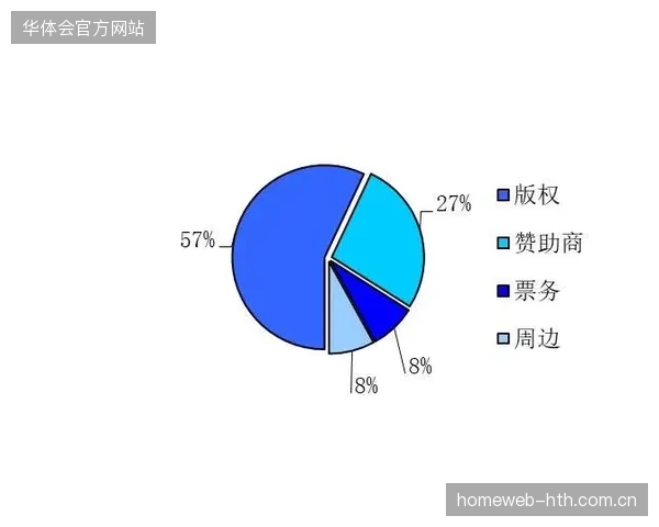 赛事版权方为何执着于多终端同步投喂而忽视了用户观看留存数据的精准反馈